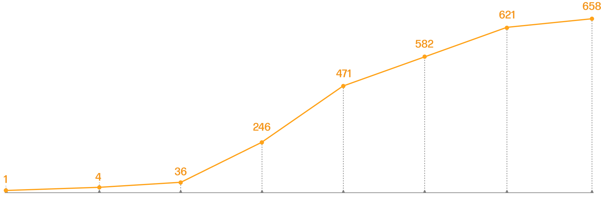 chart-the-rise-of-gans