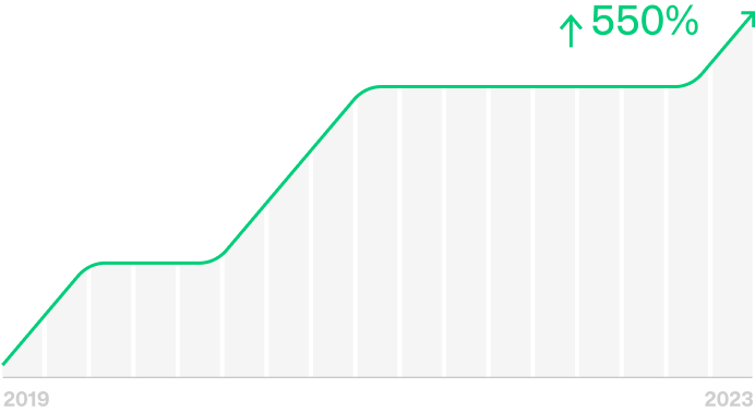 chart-total-deepfake-videos-online-in-2023